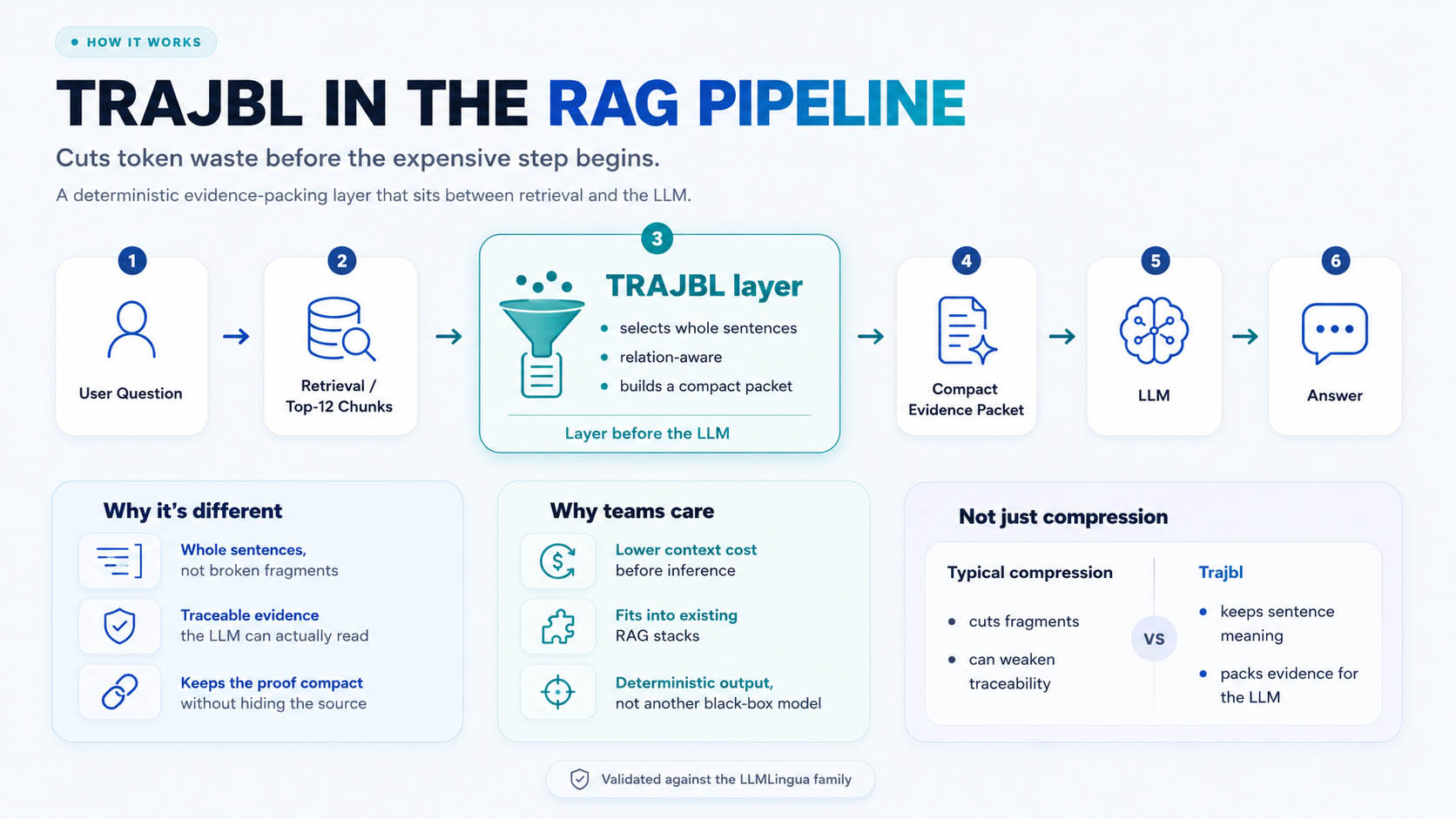 Trajbl evidence-packing overview graphic